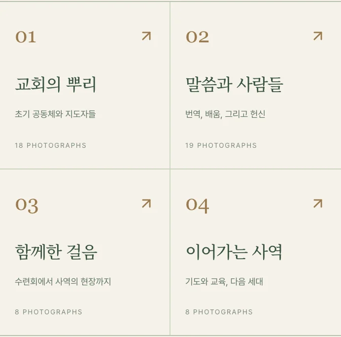 역사관의 네 전시실: 교회의 뿌리, 말씀과 사람들, 함께한 걸음, 이어가는 사역