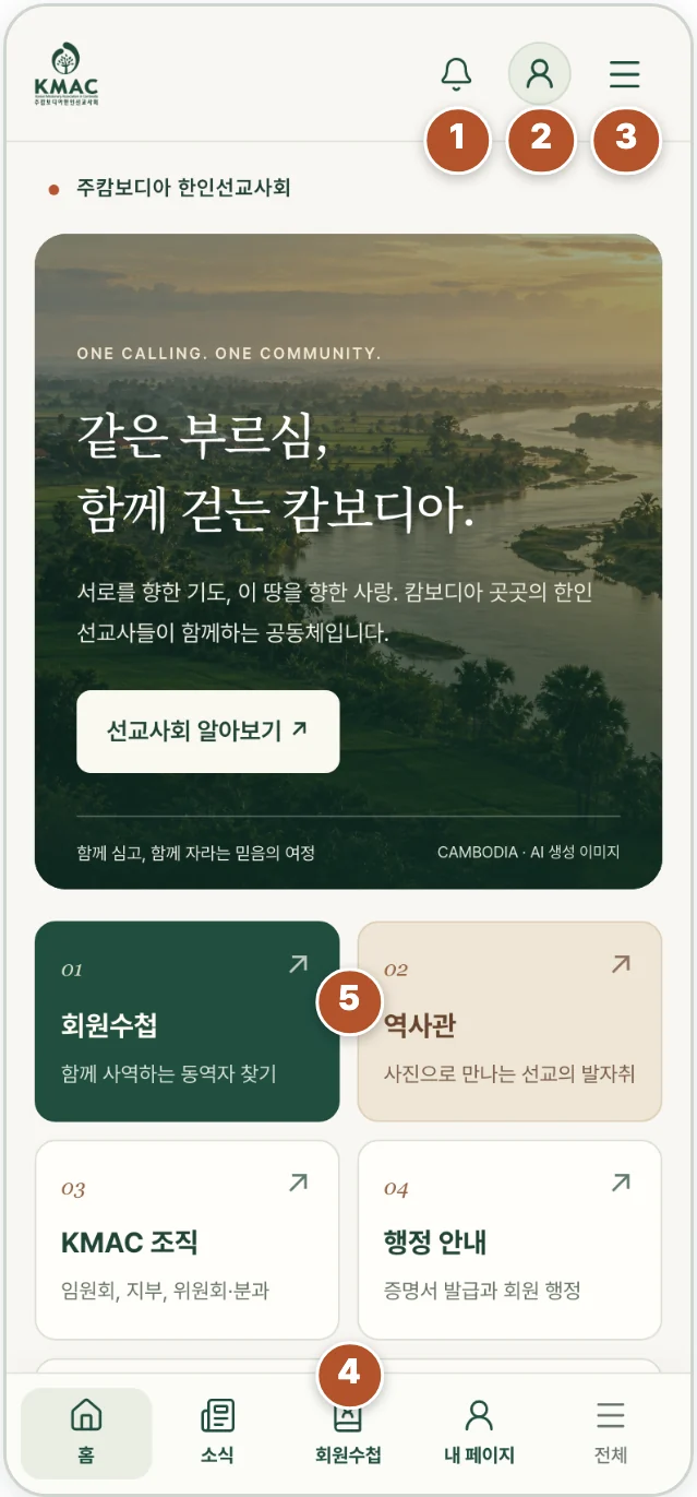 번호로 표시한 KMAC 홈 화면: 1 알림, 2 내 계정, 3 전체 메뉴, 4 아래 바로가기, 5 홈 바로가기 카드